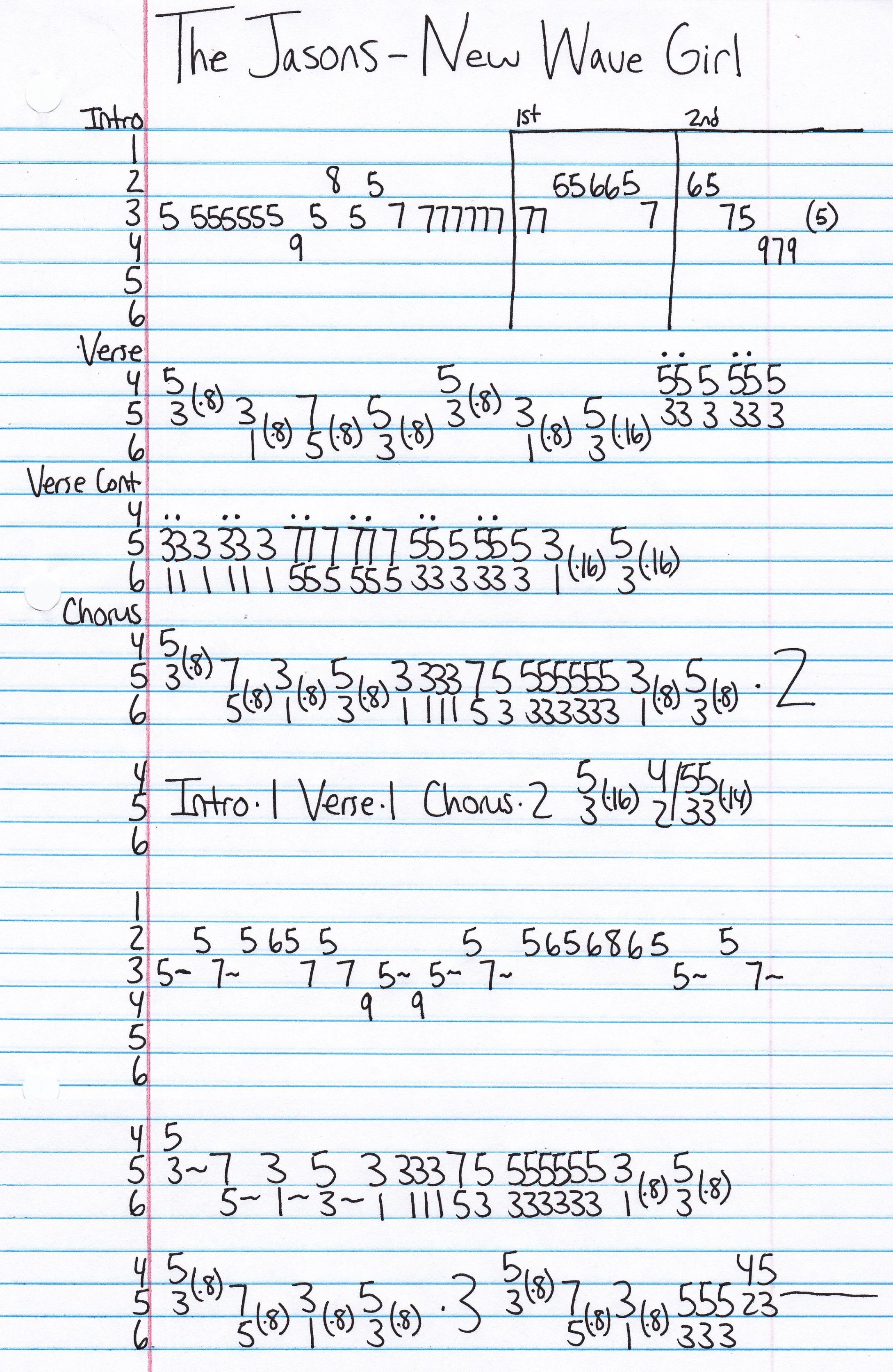 High quality guitar tab for New Wave Girl by The Jasons off of the album Get Fucked. ***Complete and accurate guitar tab!***